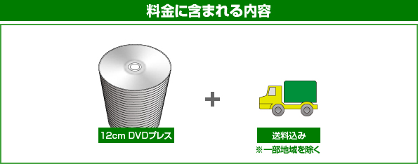 DVD DISCのみの料金に含まれる内容