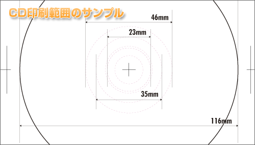 Cd Dvd 2種類の盤面印刷 Dvdプレス Net