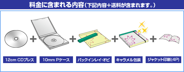 CD完全パッケージ　ジャケット4Pに含まれる内容