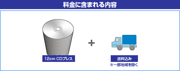 CD DISCのみ（バルク）に含まれる内容