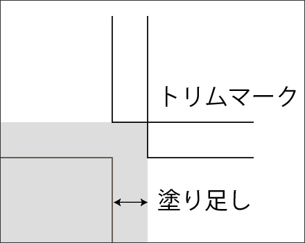 トリムマークと塗り足しの説明