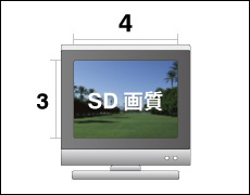 画面比率が4：3のSD画質で表示される範囲