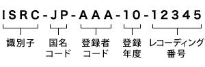 ISRCの表記の仕方｜識別子、国名コード、登録者コード、登録年度、レコーディング番号