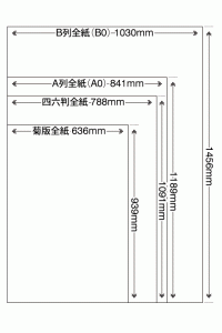 全紙サイズ比較の見本